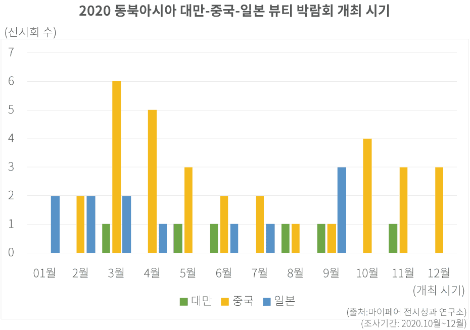 2020 해외 뷰티 박람회 리스트 모음 - 동북 아시아 편