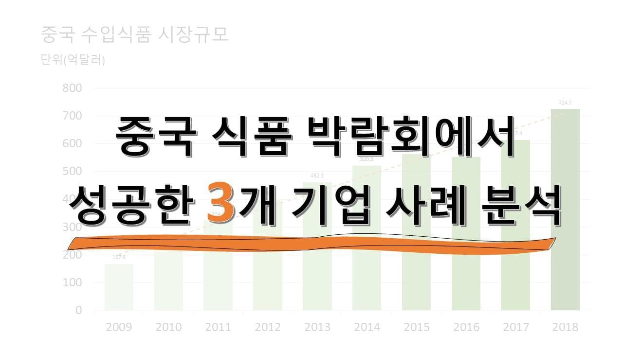 중국 식품 박람회에서 성공한 3개 기업 사례 분석
