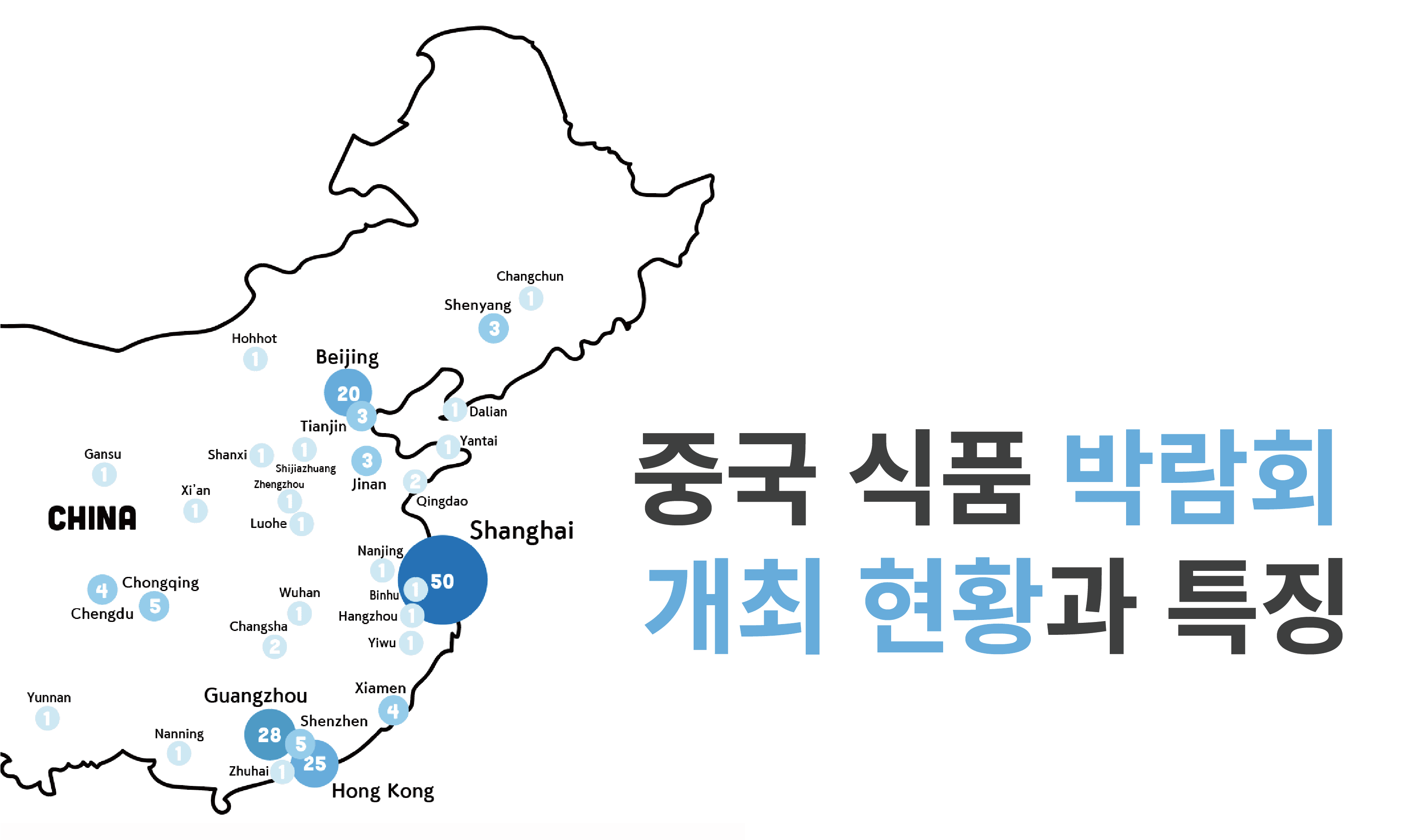 중국 식품 박람회 개최 현황과 특징